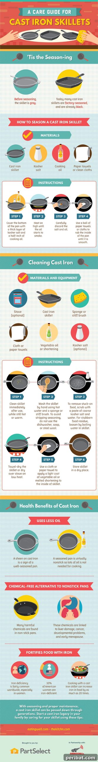 Master Professional Cooking: 60 Essential Visual Charts 36 Guide to cooking with and caring for cast iron skillets