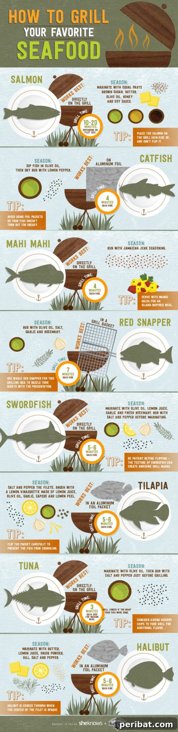 Master Professional Cooking: 60 Essential Visual Charts 37 Guide to grilling different types of fish, including seasoning and cook times
