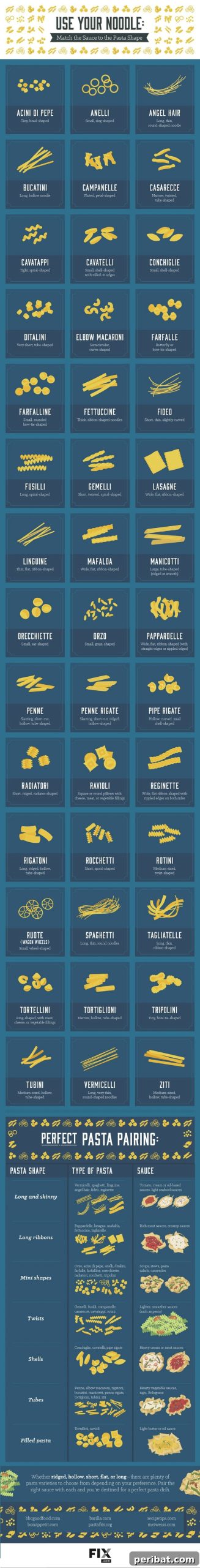 Master Professional Cooking: 60 Essential Visual Charts 40 Use Your Noodle: A Pasta Guide - types of pasta and their best uses