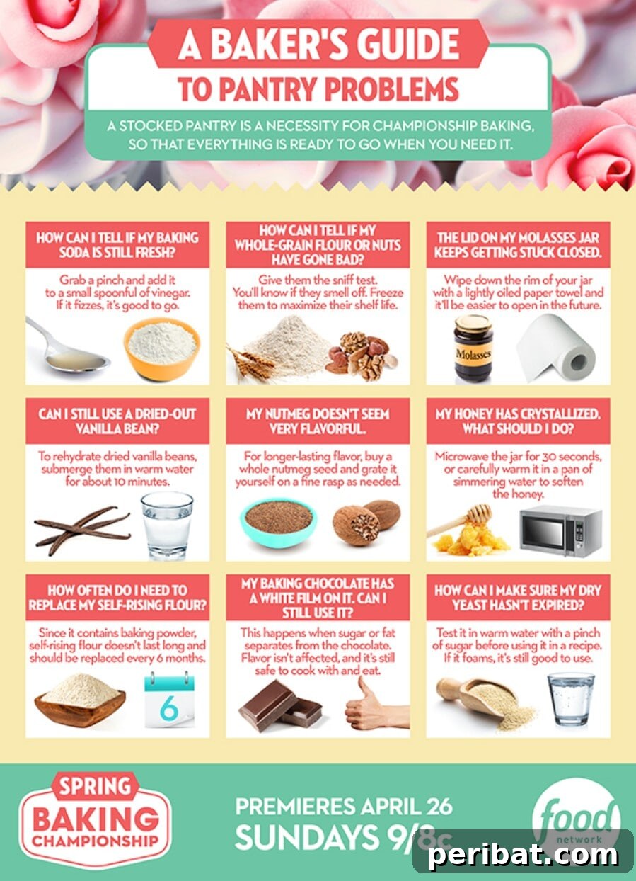 Master Professional Cooking: 60 Essential Visual Charts 5 Baker's guide to common pantry problems and solutions