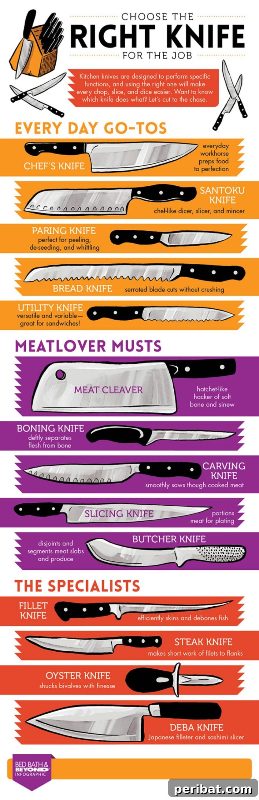 Master Professional Cooking: 60 Essential Visual Charts 41 Quick and dirty guide to different types of kitchen knives and their uses