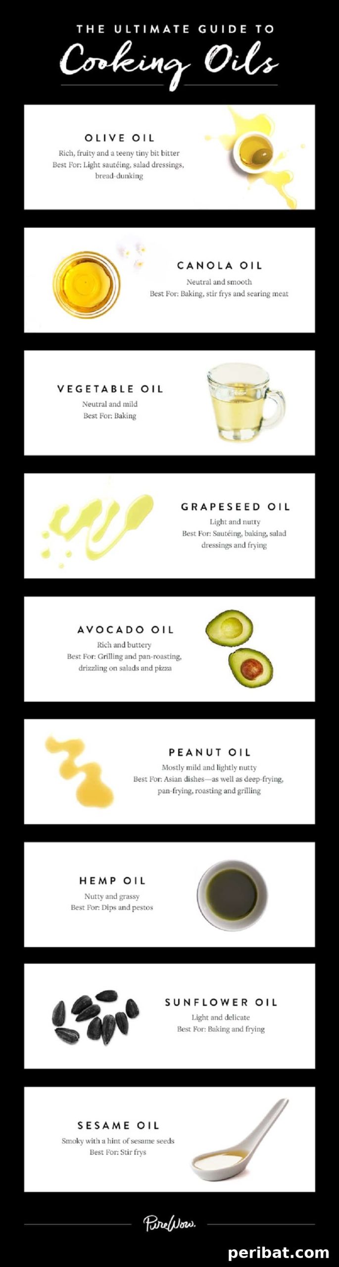 Master Professional Cooking: 60 Essential Visual Charts 44 Guide to cooking oils based on flavor profiles and ethnic cooking