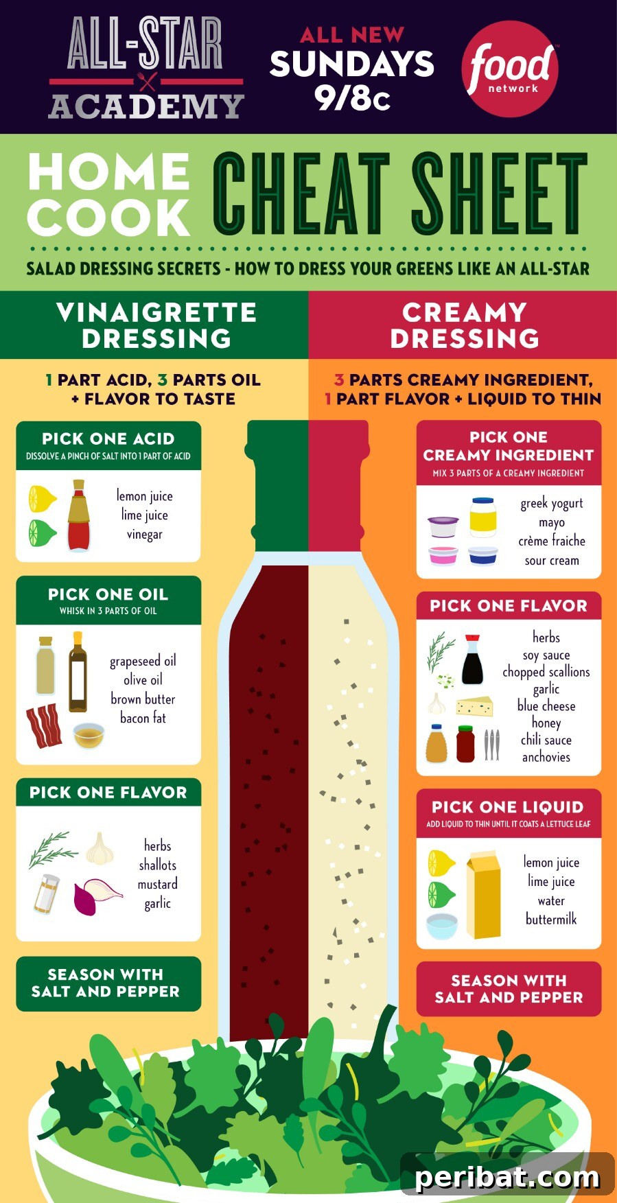 Master Professional Cooking: 60 Essential Visual Charts 46 How to make your own customized salad dressing from scratch