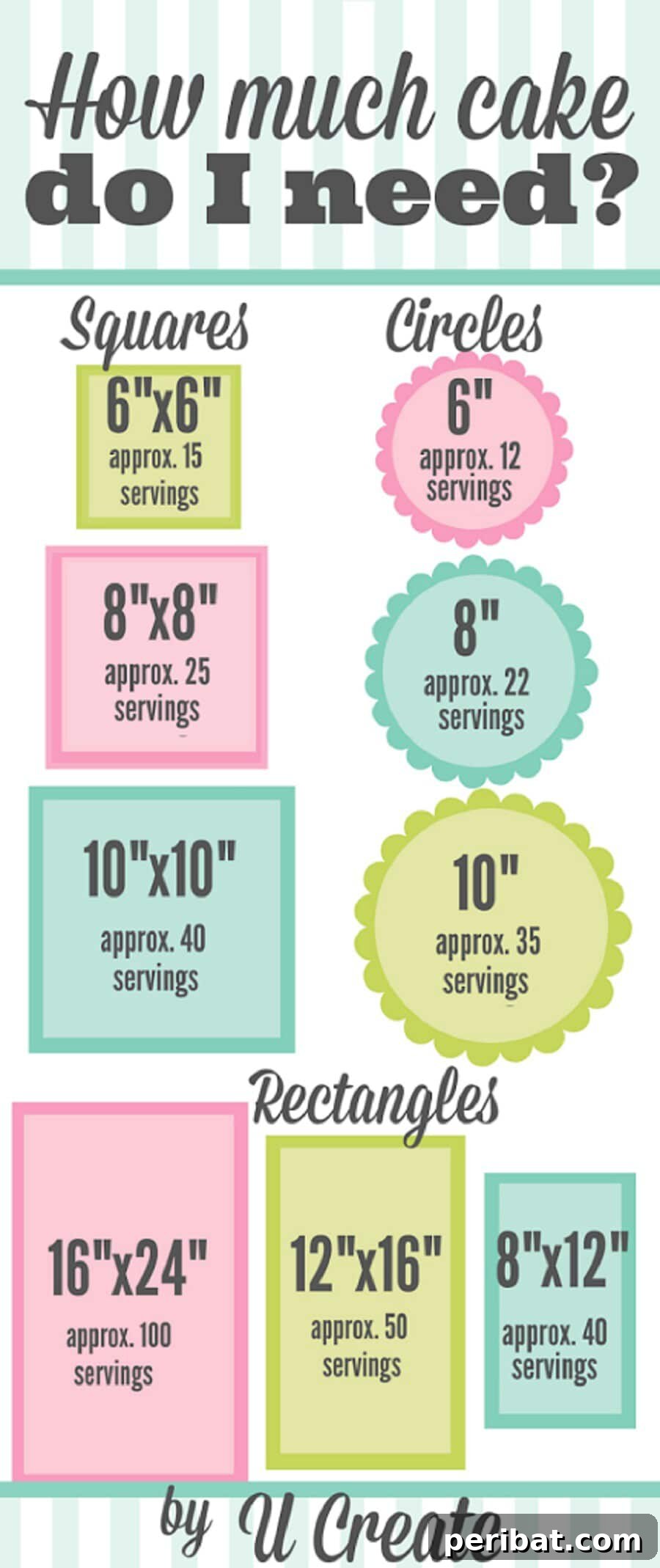 Master Professional Cooking: 60 Essential Visual Charts 6 Cake serving guide to determine how much cake is needed