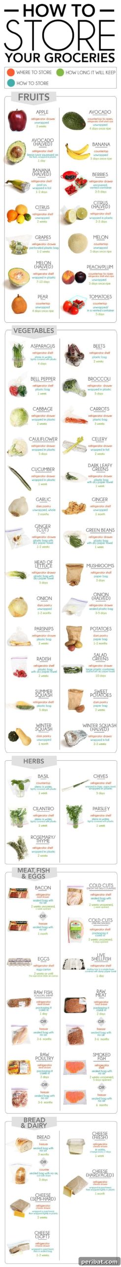 Master Professional Cooking: 60 Essential Visual Charts 51 The definitive guide to storing your groceries, including produce, herbs, and meat