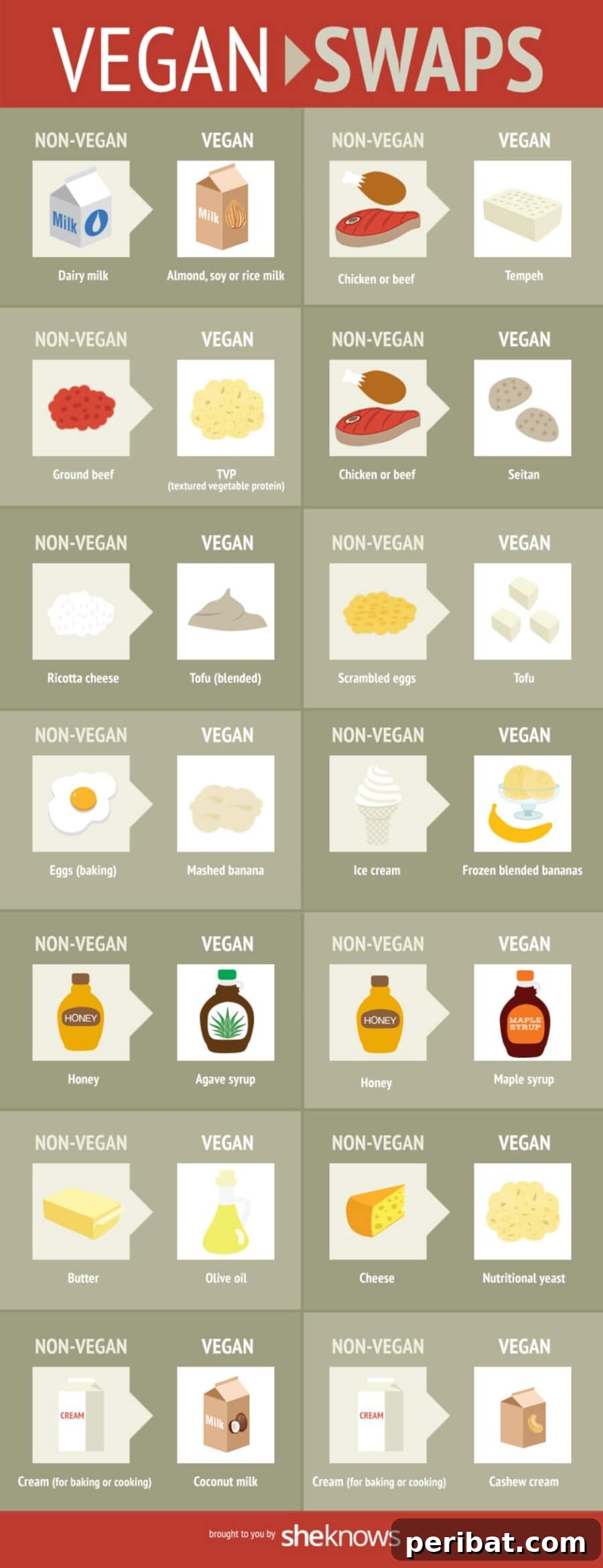 Master Professional Cooking: 60 Essential Visual Charts 52 Simple ingredient swaps for vegan options infographic