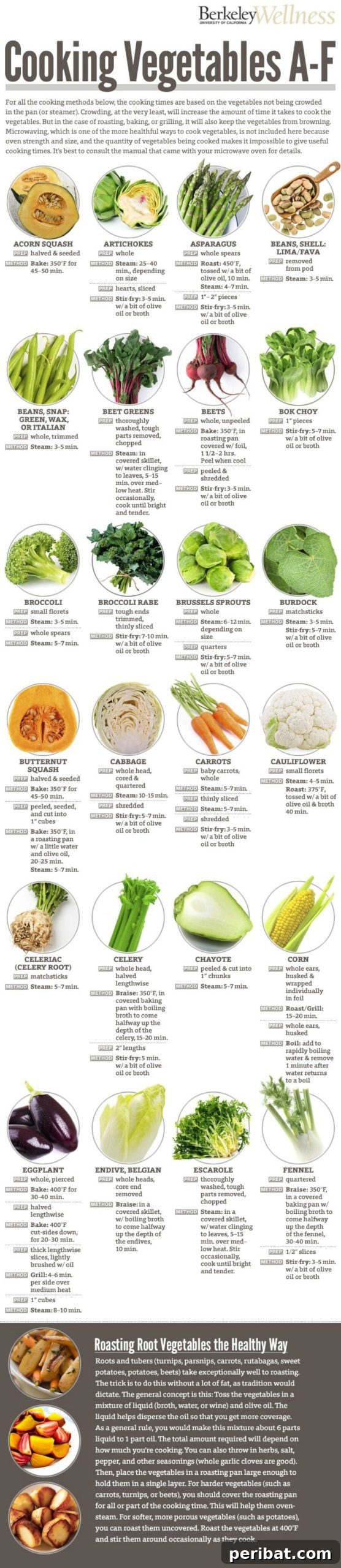 Master Professional Cooking: 60 Essential Visual Charts 53 Guide to cooking any vegetable with various methods