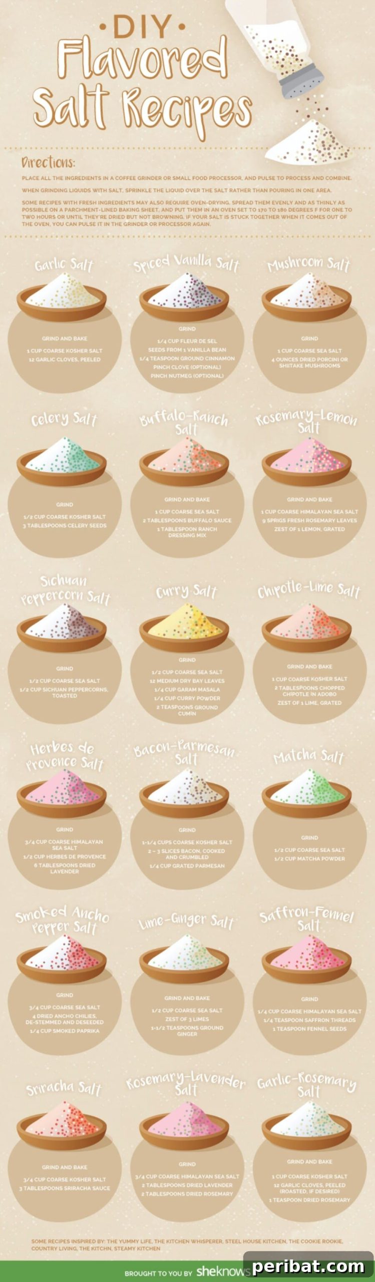 Master Professional Cooking: 60 Essential Visual Charts 54 Flavored salt recipes infographic