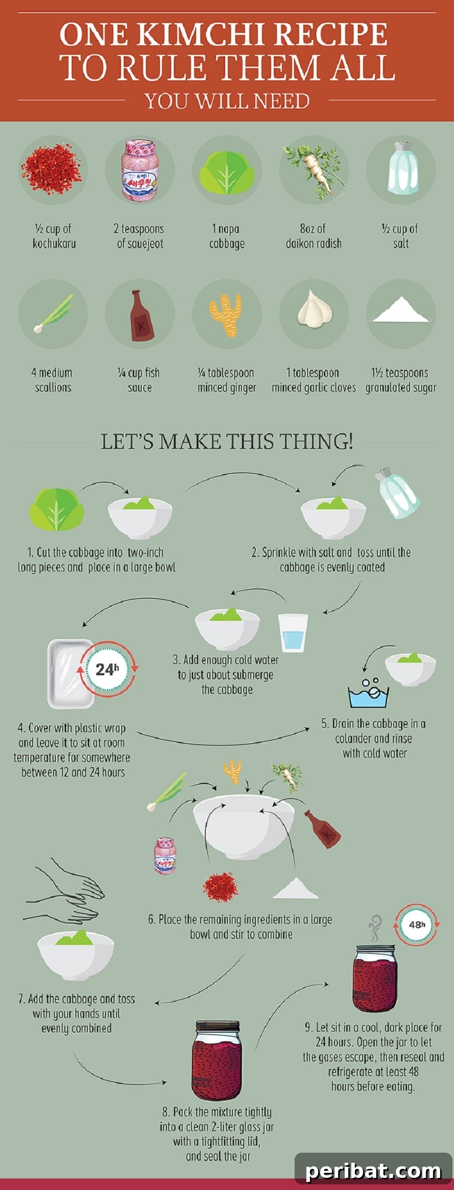 Master Professional Cooking: 60 Essential Visual Charts 55 One kimchi recipe to rule them all infographic