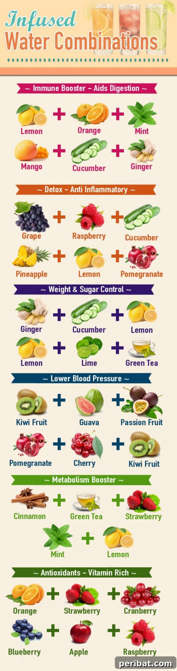 Master Professional Cooking: 60 Essential Visual Charts 57 Make delicious flavored water with real fruit and vegetables