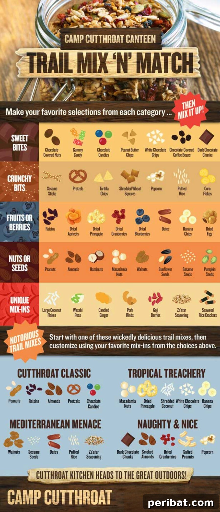 Master Professional Cooking: 60 Essential Visual Charts 59 Customized trail mix n' match infographic
