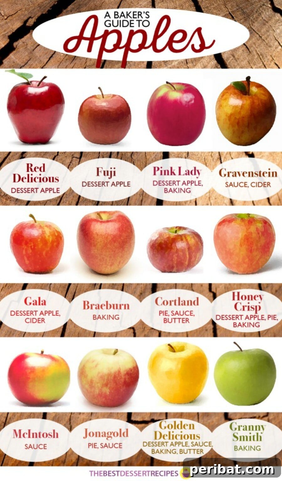 Master Professional Cooking: 60 Essential Visual Charts 60 Guide to identifying different types of apples at a glance