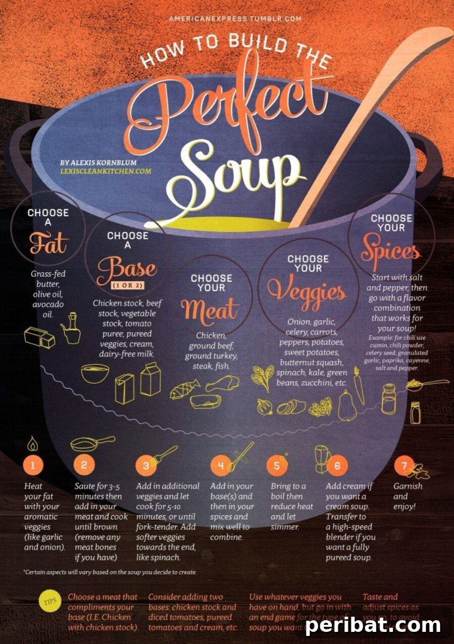 Master Professional Cooking: 60 Essential Visual Charts 62 How to build the perfect soup from base up