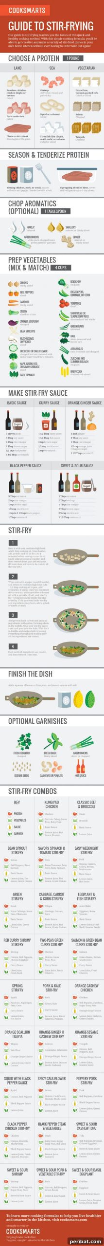Master Professional Cooking: 60 Essential Visual Charts 63 Guide to stir-frying techniques and ingredient combinations