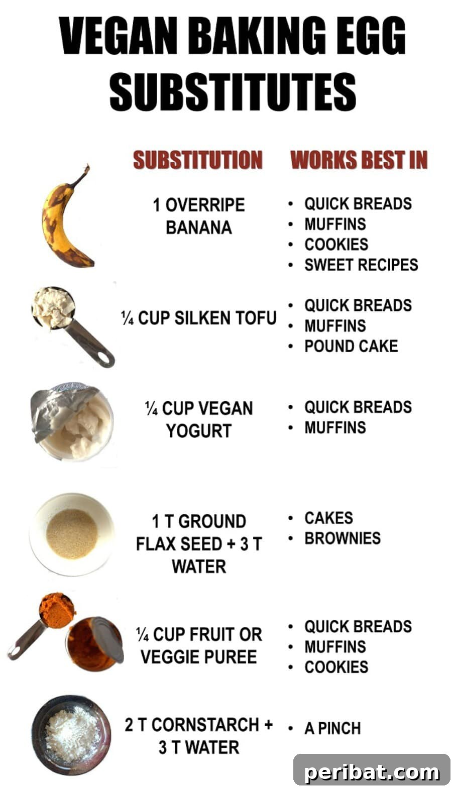 Master Professional Cooking: 60 Essential Visual Charts 8 Vegan baking egg substitutes guide cheat sheet