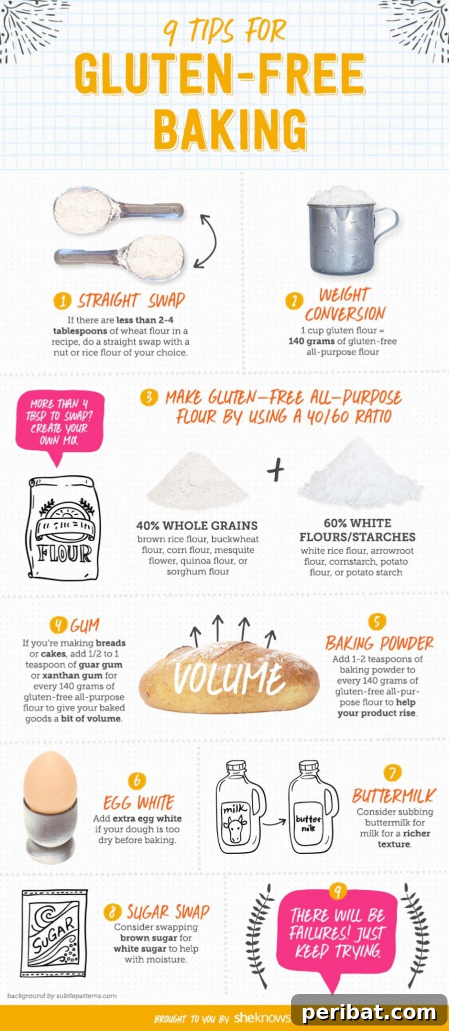 Master Professional Cooking: 60 Essential Visual Charts 9 Gluten-free baking tips and substitutions chart