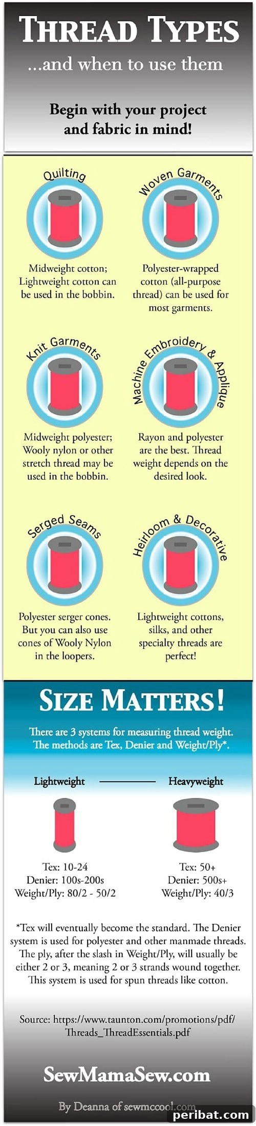 Learn Threads – choosing the right type for your project