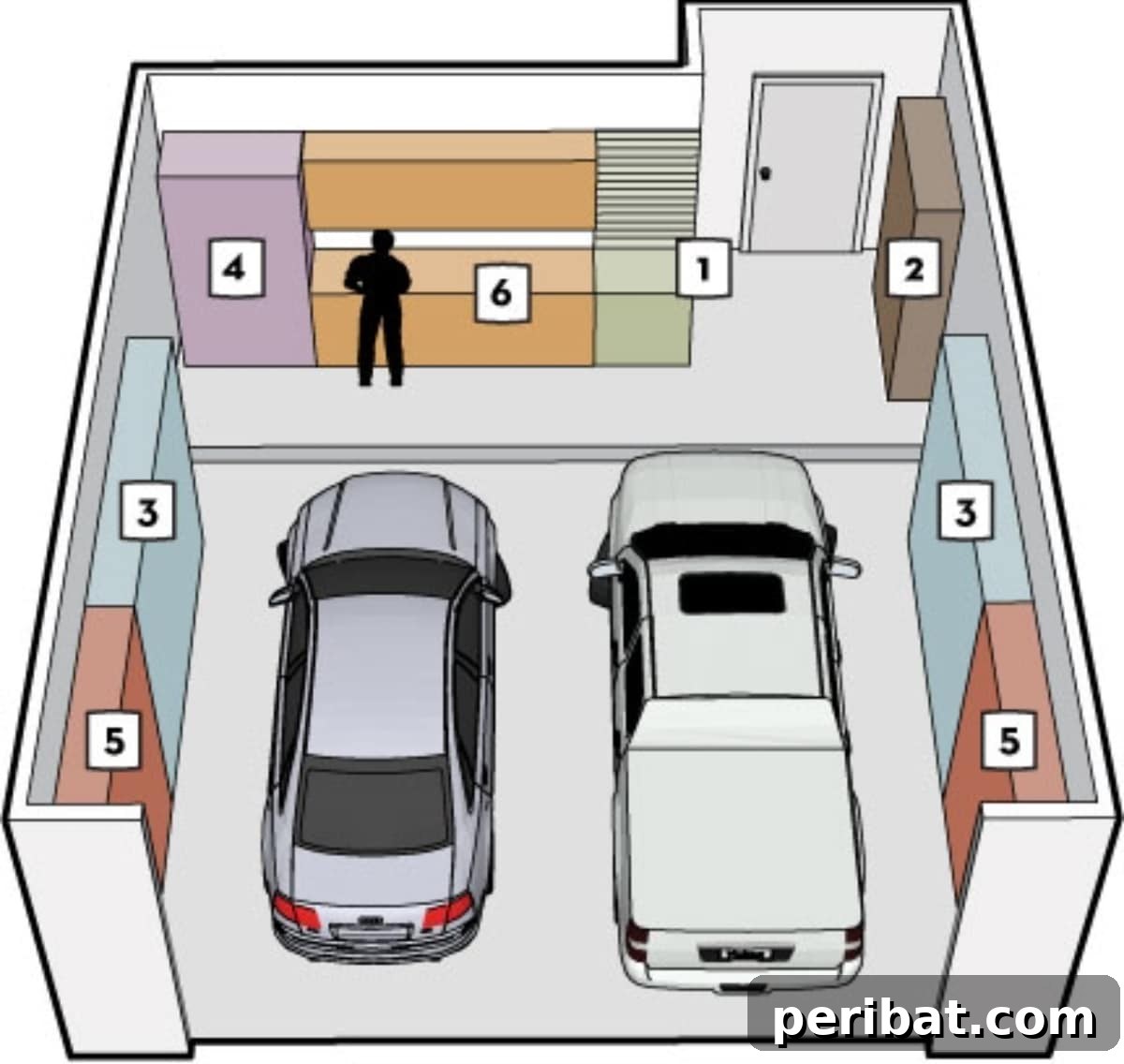49 Creative Garage Organization Solutions 41 Garage organization plan.