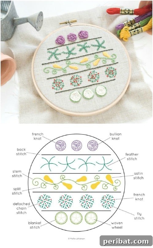 25 Beginner-Friendly Embroidery Projects Plus Free Patterns 8 Beginner-friendly vegetable garden embroidery sampler with various produce designs