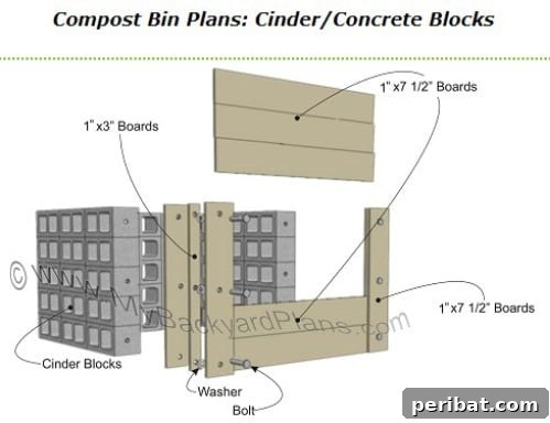 Easy Weekend Compost Bins You Can Build on a Budget 10 Sturdy and spacious compost bin constructed from cinder blocks and wooden boards.