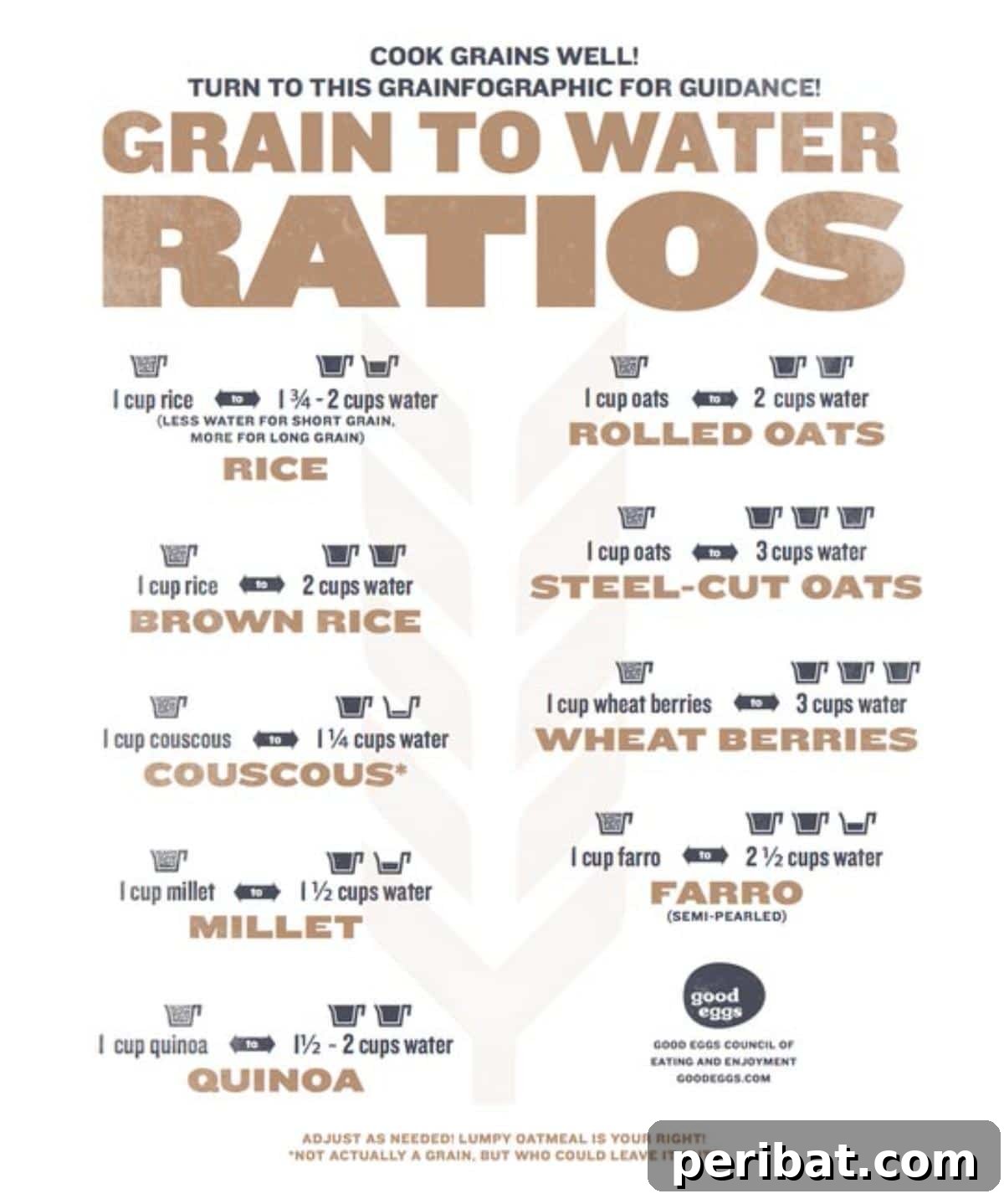 Grains To Water Ratios Sheet providing precise water measurements for cooking various grains like rice, quinoa, and oats.