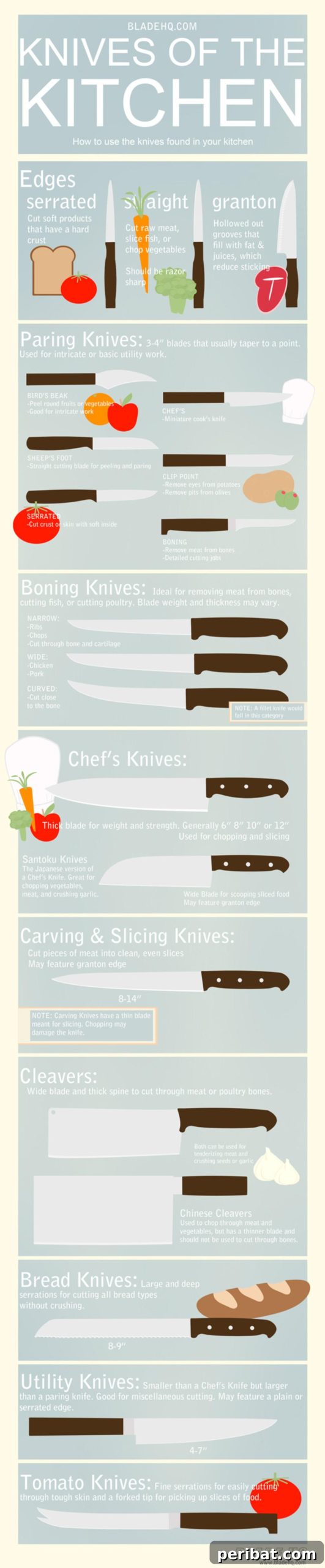 Advanced Knives Guide Sheet explaining specific knife types and their applications for detailed cutting tasks in the kitchen.