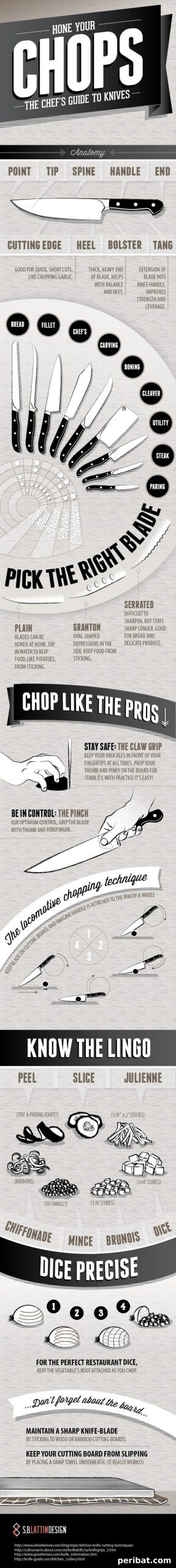 Comprehensive Knives Chart and Guide detailing proper usage for various culinary tasks like chopping, dicing, and peeling.