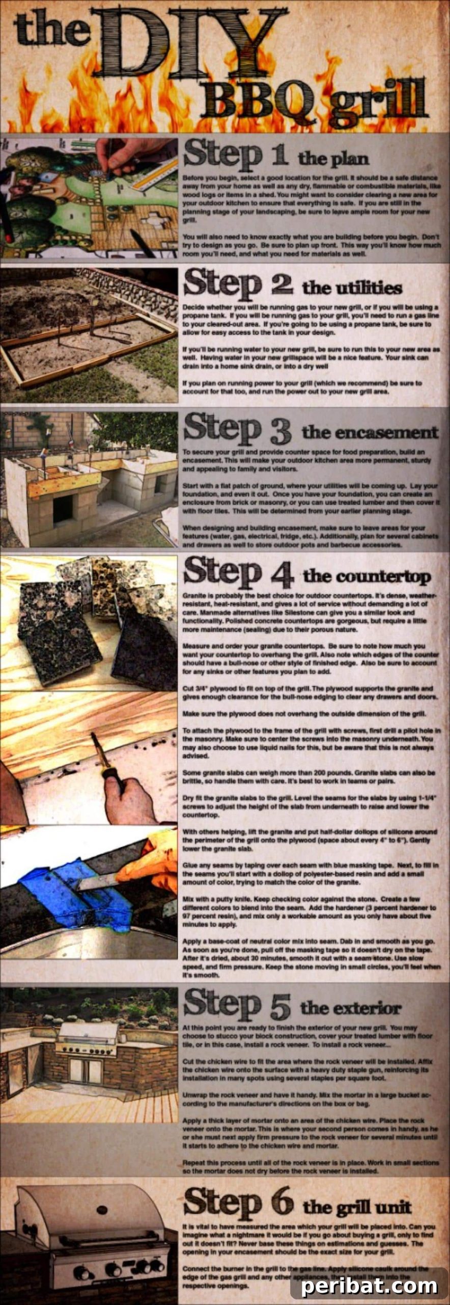 DIY Outdoor Oasis: 10 Projects for Beauty and Bliss 4 A detailed blueprint or chart for building a DIY outdoor kitchen, showing components and layout.
